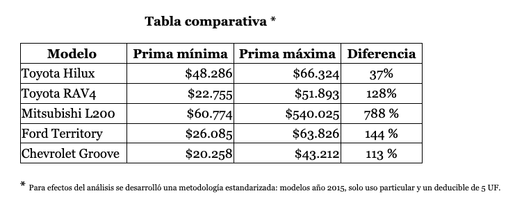 Tabla comparativa